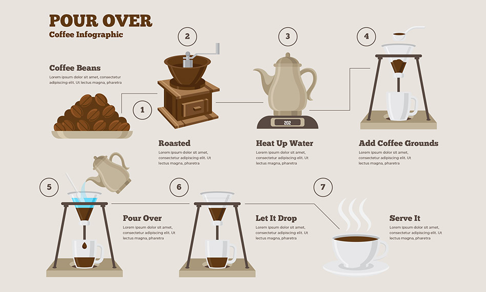 اینفوگرافیک مراحل ساخت قهوه
