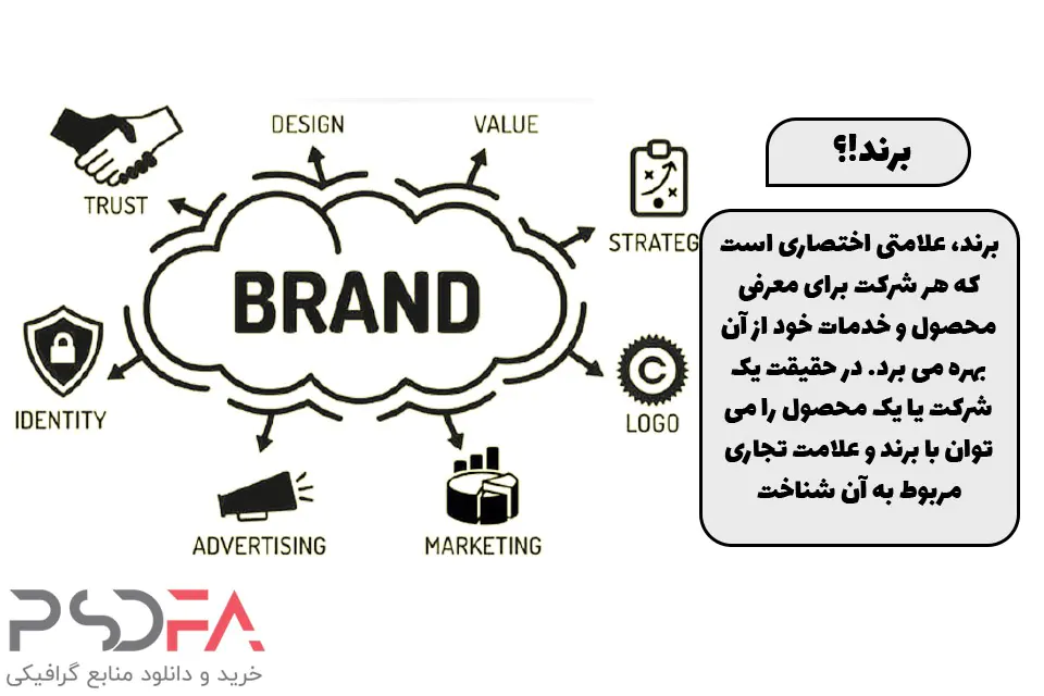 ثبت یک برند ارزشمند